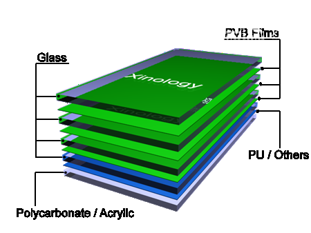 Tìm hiểu kính dán an toàn là gì?