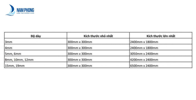 phan loai kinh cuong luc theo kho kinh