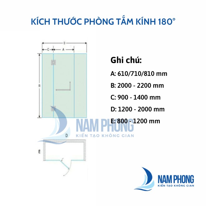 thong so phong tam kinh 180 do