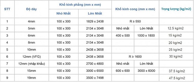 Xác định dựa trên kích thước và trọng lượng
