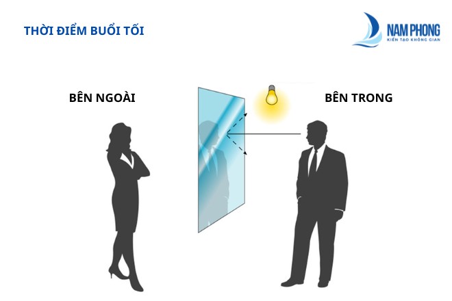 nguyen ly hoat dong khong co dinh 1 chieu nhin