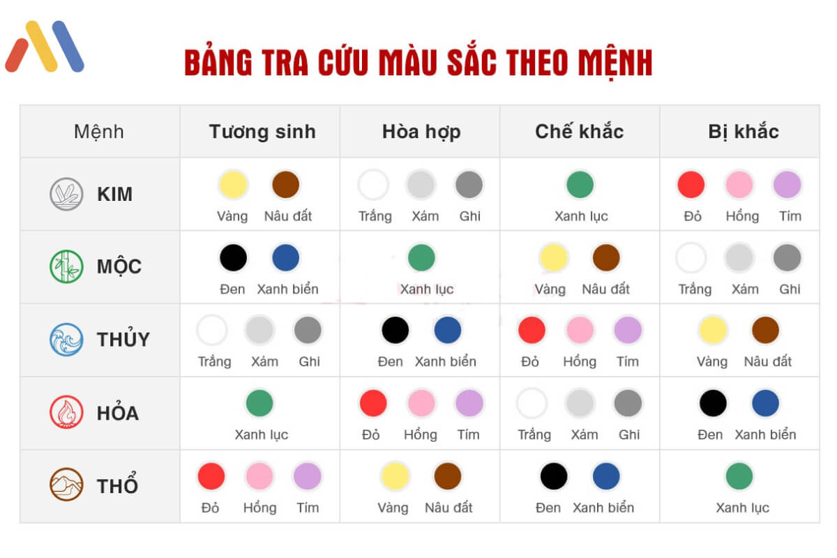 Chọn màu sơn cầu thang sắt theo phong thủy