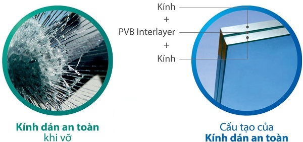 Kính cường lực 2 lớp là gì?